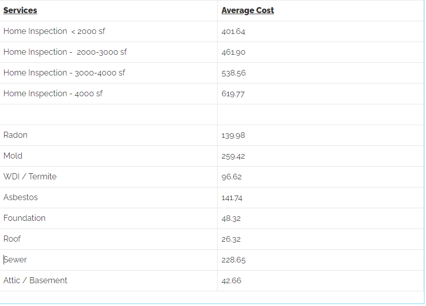 breakdown of data survey repair price