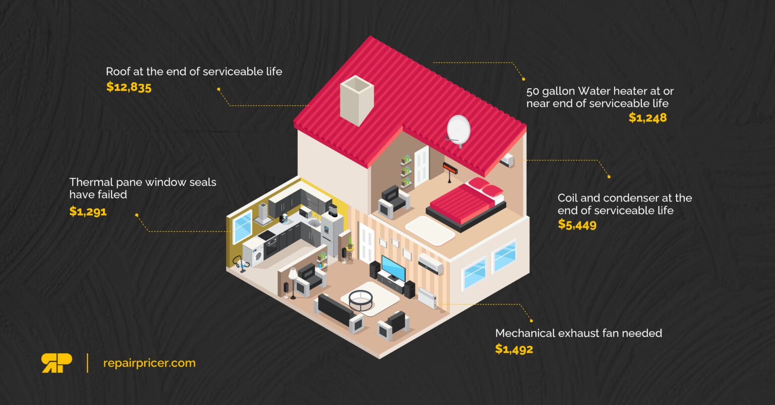 How Much Does A Home Inspection Cost? A Guide Repair Pricer