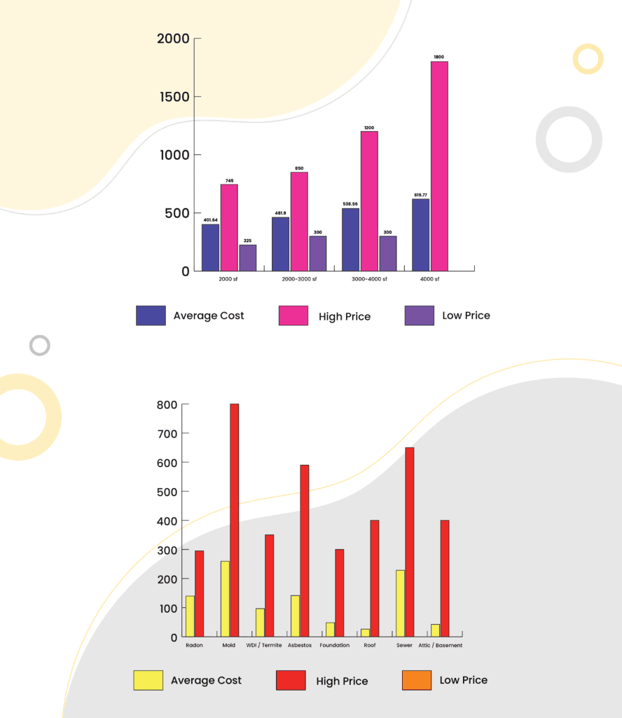 average us inspection cost