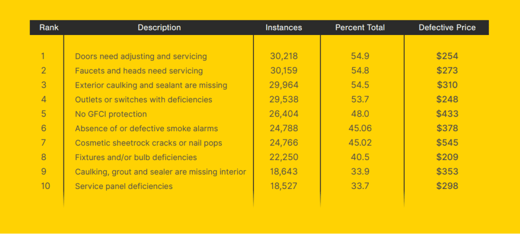 home inspection cost table