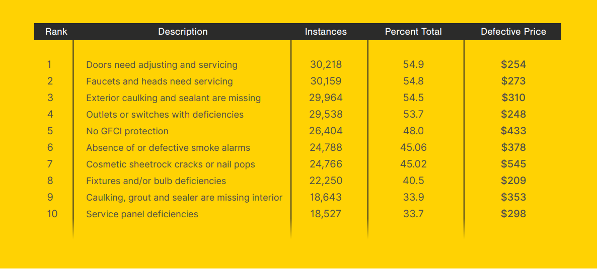 How Much Does A Home Inspection Cost? A Guide Repair Pricer